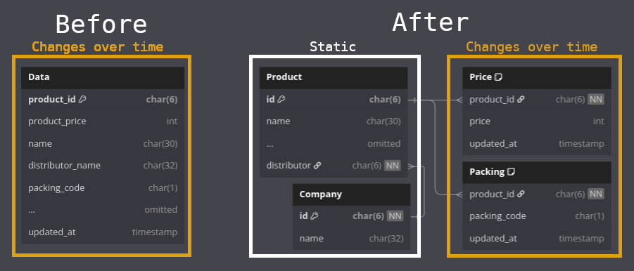 Two Scenarios Data Import
